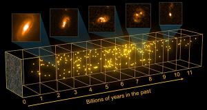A 3D projection of almost 300 galaxies in the census in the same part of the sky. ESA-C. Carreau.