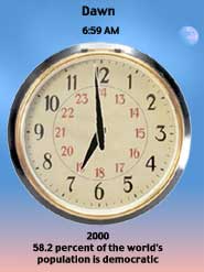 Democratic Peace Clock year 2000