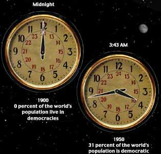 Democratic Peace Clock years 1900 and 1950