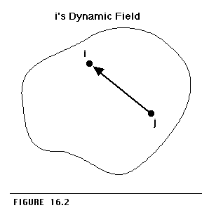 Figure 16.2