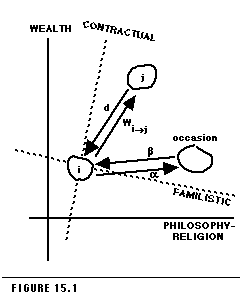 Figure 15.1
