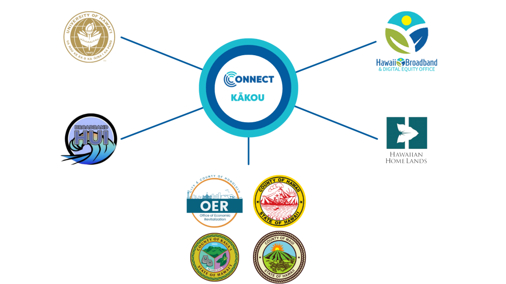 Connect Kakou partnership web