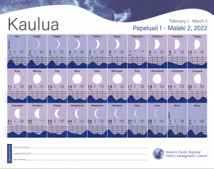 Hawaiian Lunar Calendar – Hawaiʻi Climate Data Portal