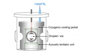 diagram with a levitator