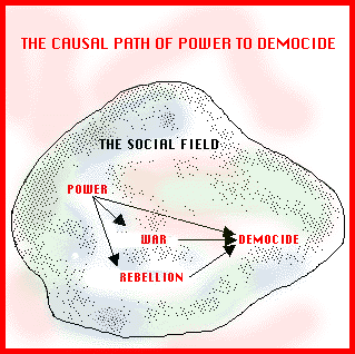 The Causal Path of Power to Democide