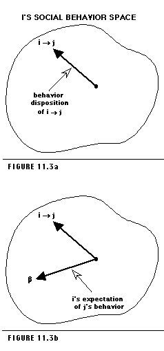 Figure 11.3