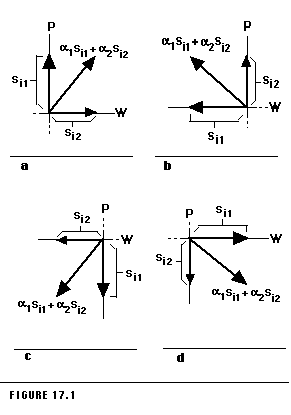 Figure 17.1