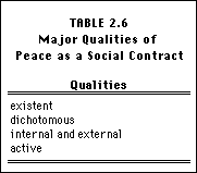 Table 2.6