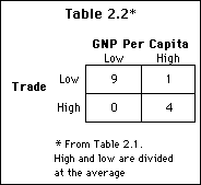 Table 2.2