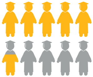 Image of silhouette graduates showing about 56% of full-time students attending a 4-year campus earns a degree within six years.